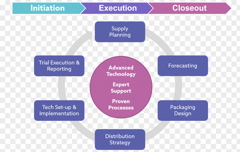 The Blind Date Clinical Trial Supply Chain Management Service Organization Almac PNG