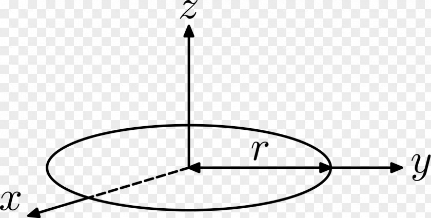 Hoop Moment Of Inertia Rotation Around A Fixed Axis Sphere PNG