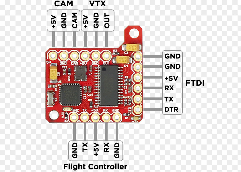 2 Fast Furious Electrical Wires & Cable On-screen Display Wiring Diagram First-person View Switches PNG