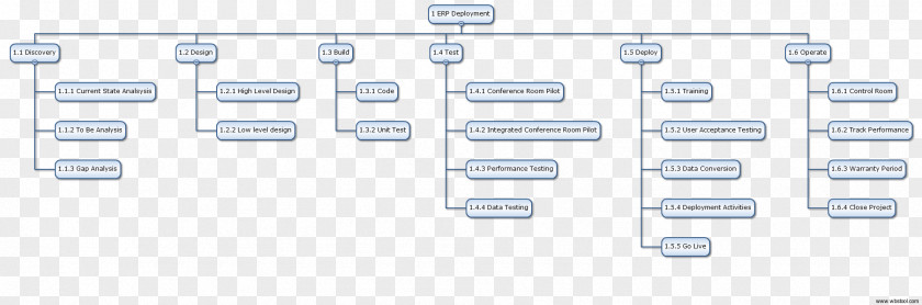 Design Brand Material Diagram PNG