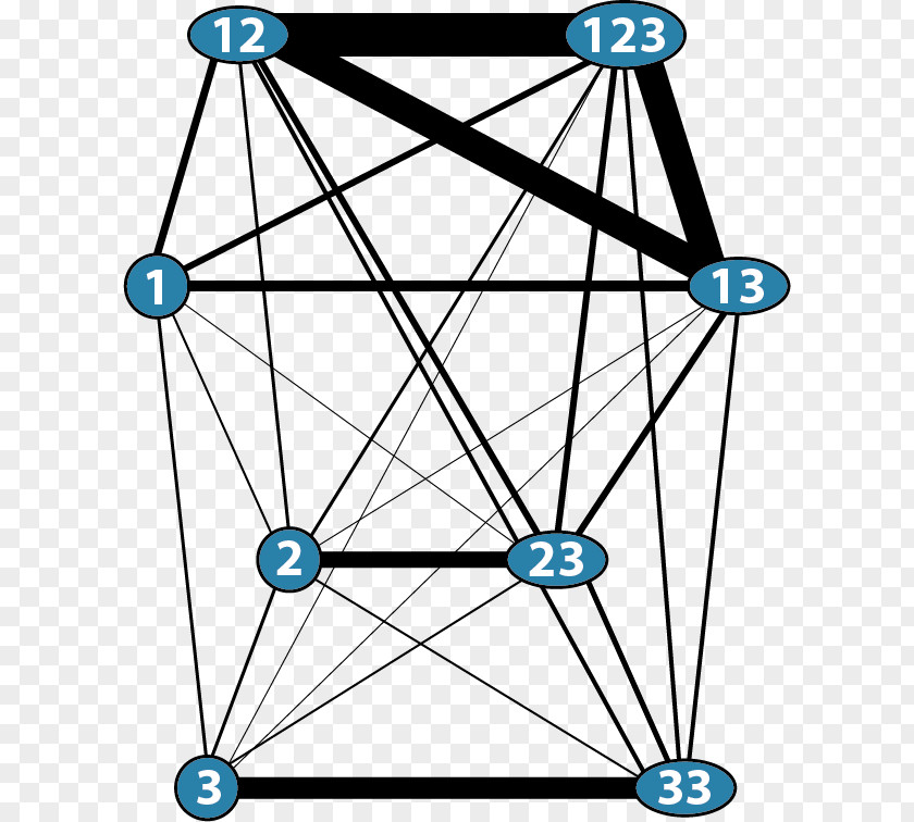 Three Dimensional Pattern Semantics Synchrony And Diachrony Semantic Mapping Lexicon PNG