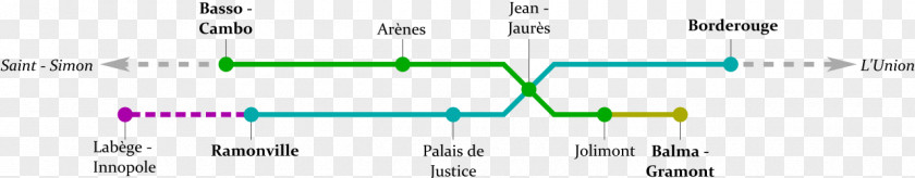Toulouse Metro Ligne C Diagram Green PNG