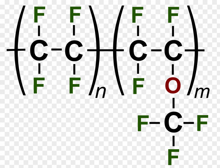 Arc Polytetrafluoroethylene Perfluoroether Fluoropolymer Perfluoroalkoxy Alkane PNG