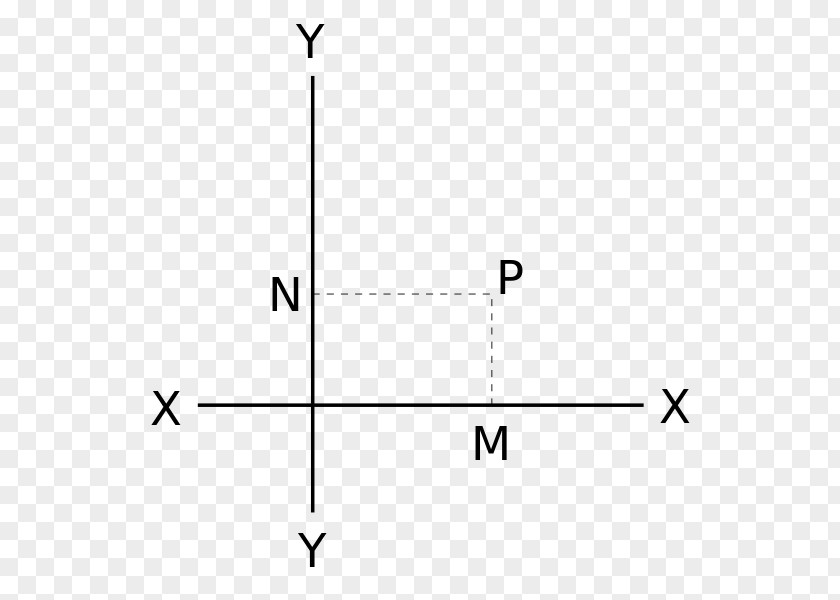 Mathematics Lewis Structure Cartesian Coordinate System Point PNG