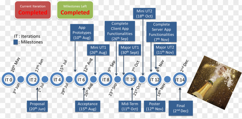 Milestone Project Management Time PNG