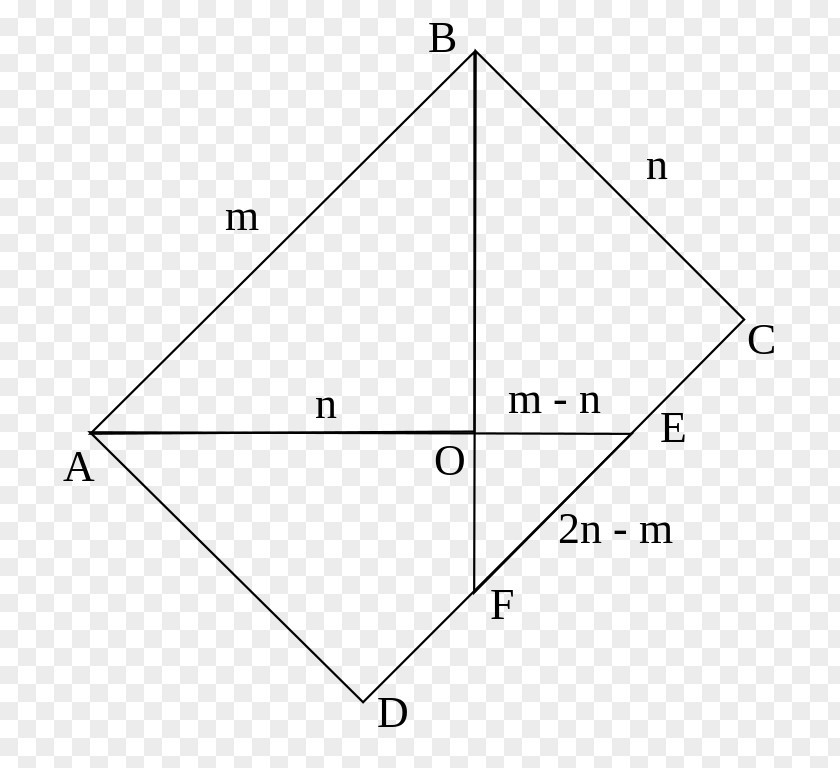 Pas De Deux Triangle Point Diagram PNG
