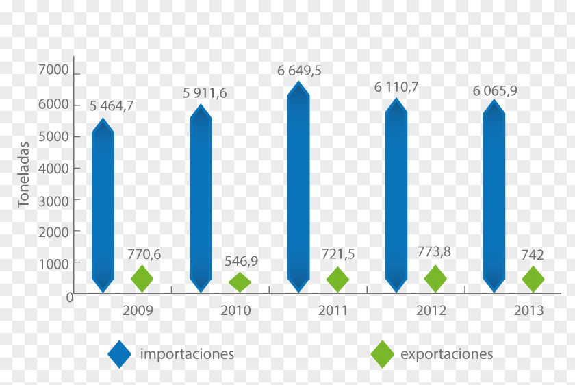 Pota Export Trade Import Germany PNG