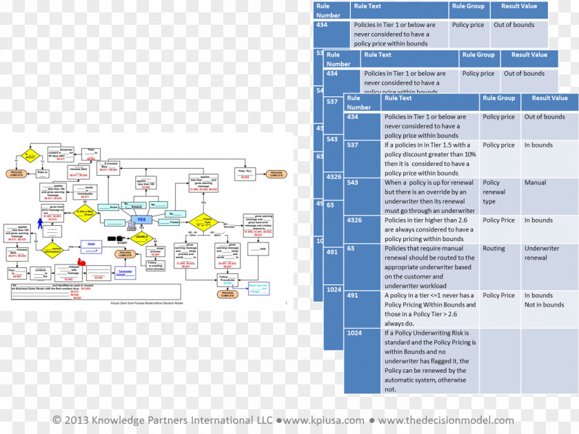 Business Process Rule Organization Modeling PNG