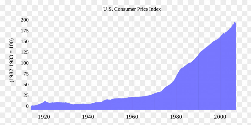 Cpi Growth Value United States Federal Reserve System Federalism Screenshot Bank PNG