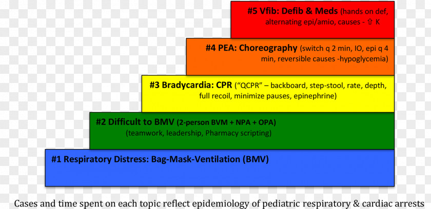 Defibrillation Medicine Nasopharyngeal Airway Organization Web Page Cureus PNG