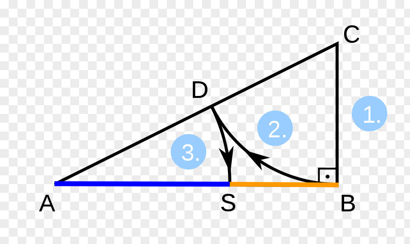 Dividing Line Golden Ratio Segment Proportion Compass-and-straightedge Construction PNG
