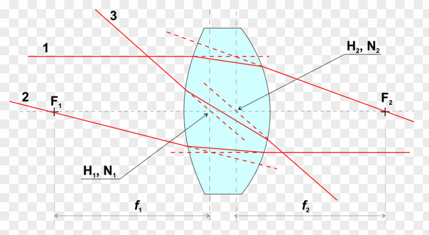 Light Lens Optics Cardinal Point Refraction PNG