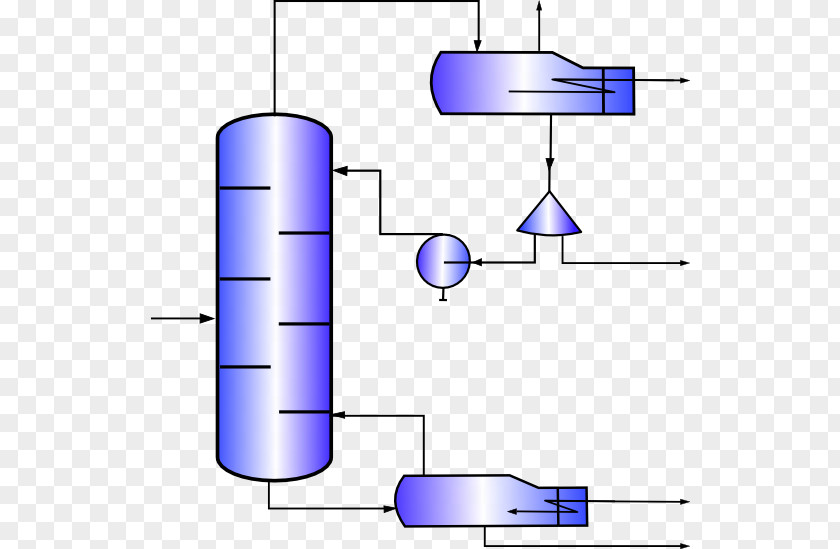 Distillation Fractionating Column Fractionation Separation Process Reboiler PNG