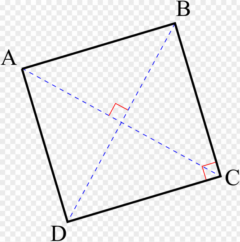 Quadrangle Geometry Square Quadrilateral Rotation Plane Regular Polygon PNG