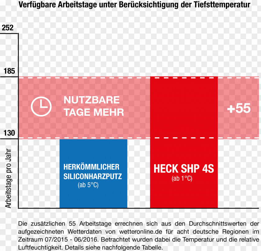 Tage Autumn HECK Wall Systems GmbH Organization Online Advertising PNG