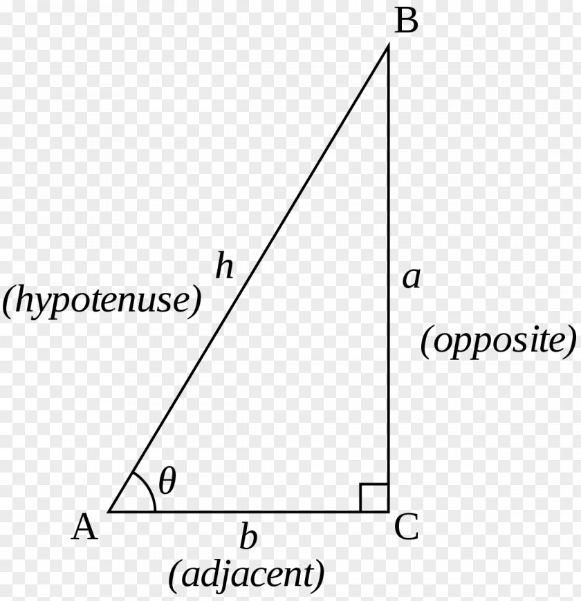 Triangle Trigonometry Proofs Of Trigonometric Identities Area PNG