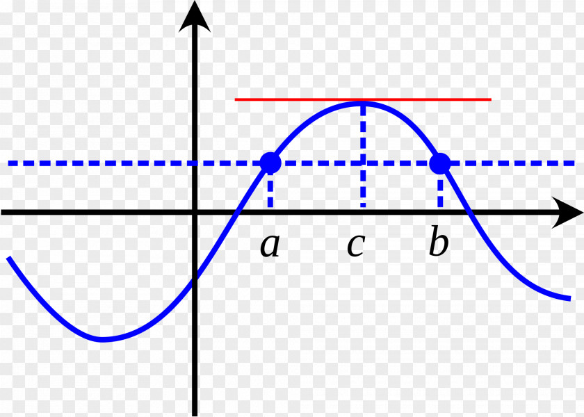 Calculus Continuous Function Rolle's Theorem Inverse Graph Of A PNG