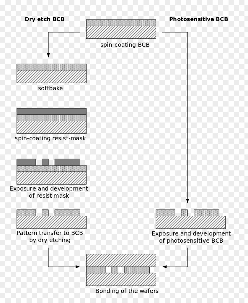 Photosensitive Process Flow Diagram Image Information PNG