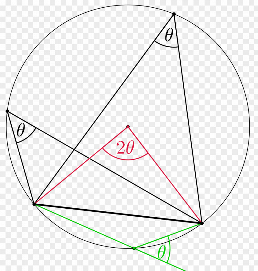Angle Circle Inscribed Point Figure PNG