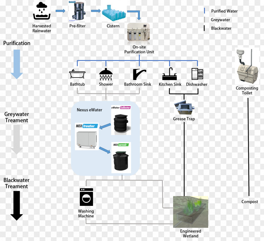 Electronics Organization Electronic Component PNG