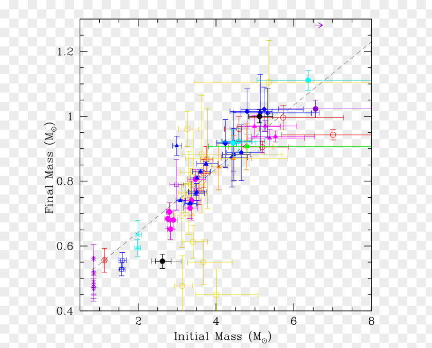 Line Angle Point Diagram Plot PNG