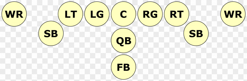 American Football Positions Slotback Formation Quarterback PNG