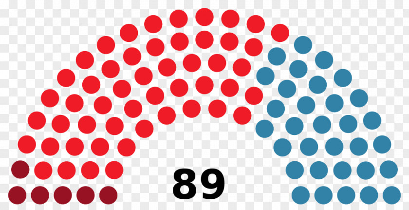 Politics Catalonia Congress Of The Union Legislature Moderate Legislative Assembly Costa Rica PNG