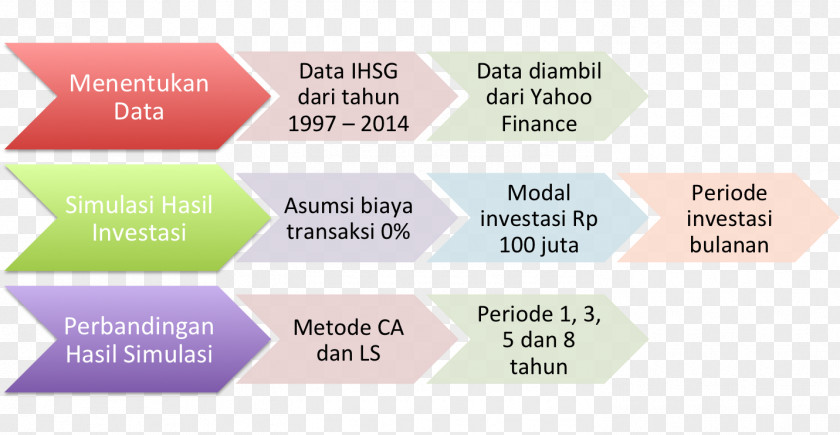 BAIK Dollar Cost Averaging Lump Sum Investment KONTAN PNG