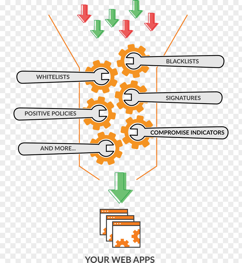 Cloud Computing Google Platform Security Microsoft Azure Web Application Firewall PNG