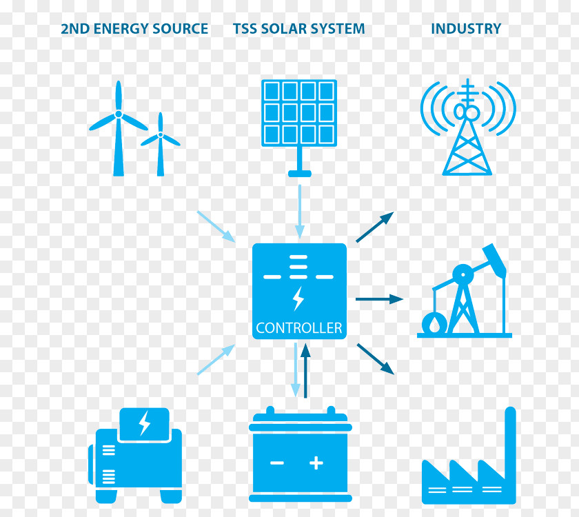 Offgridhybridsysteme Line Point Angle Brand Product PNG