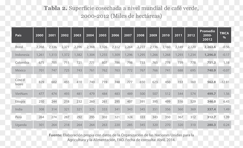 Coffee Caffeicoltura In Messico Production Consumption Mexico PNG