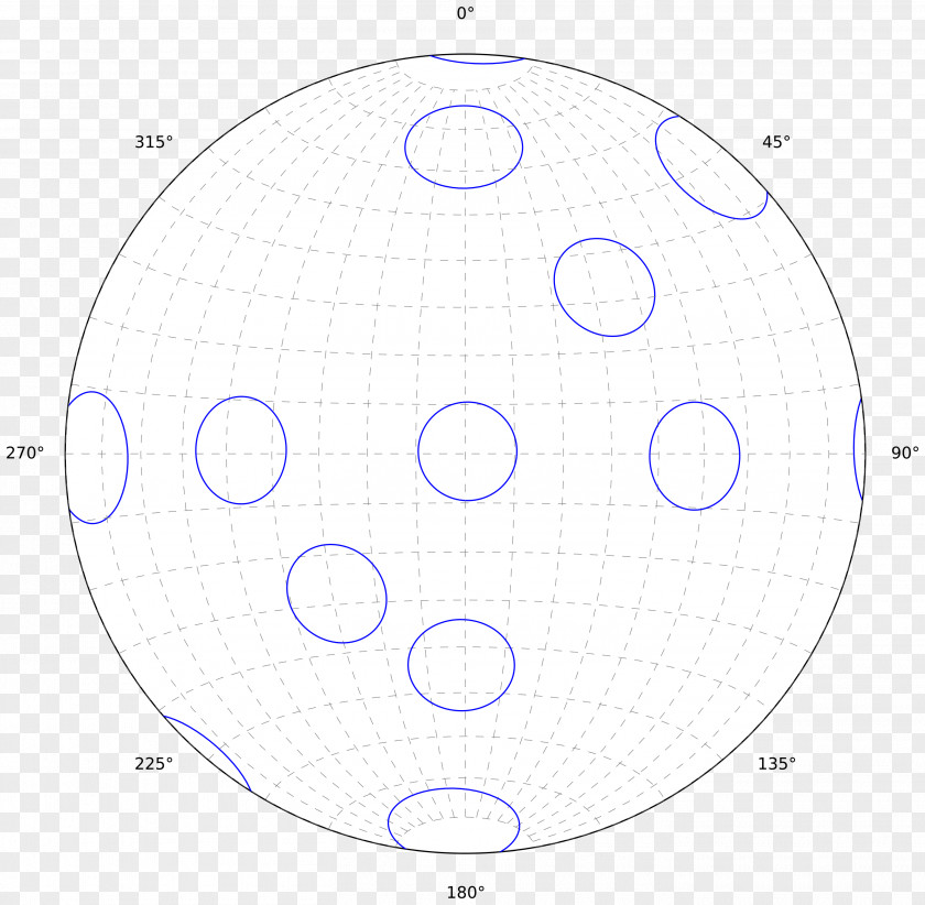 Circle Drawing Point PNG