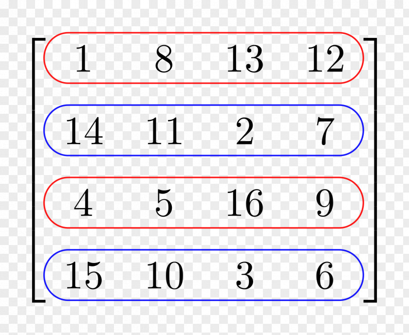 Matrix Multiplication Row And Column Spaces Transpose Row- Column-major Order PNG
