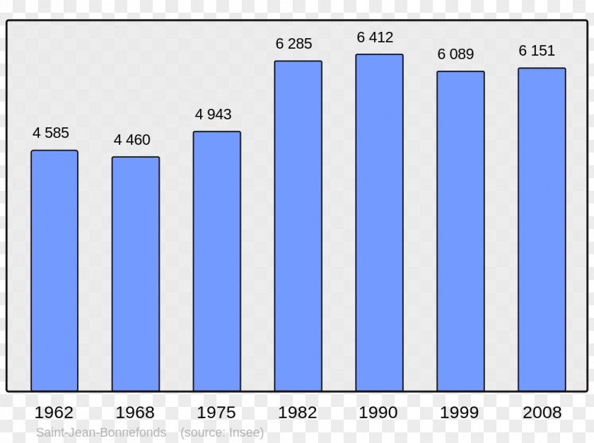 Population Chinese Wikipedia Encyclopedia Val-d'Isère PNG