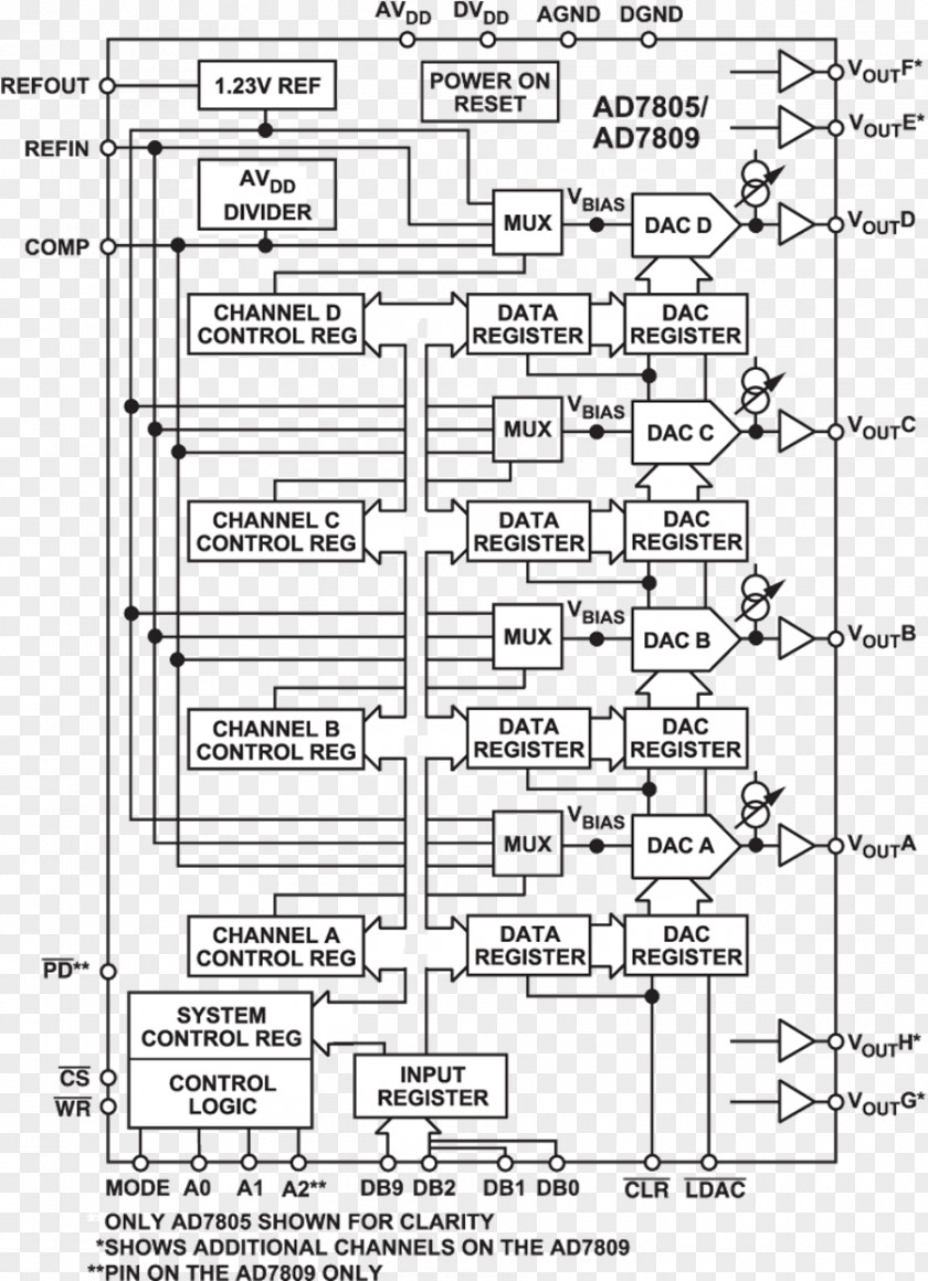 Data Sheet Functional Block Diagram Datasheet PNG