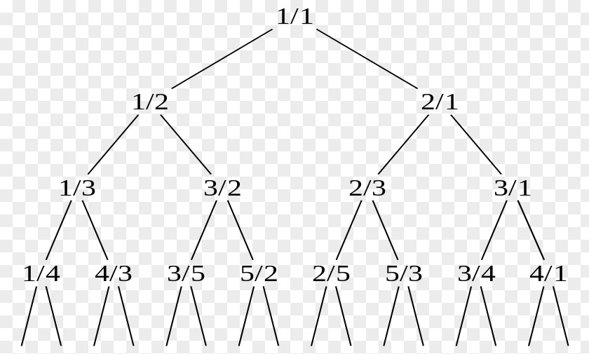 8 Bit Tree Calkin–Wilf Triangle Rational Number PNG