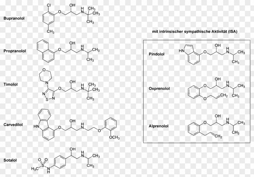 Gilt Beta Blocker Carvedilol Receptor Antagonist Propranolol Adrenergic PNG