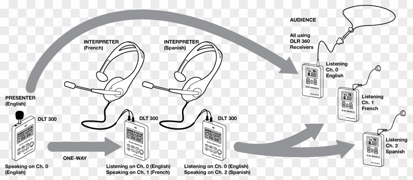 Language Interpretation Car Technology Line Art Font PNG