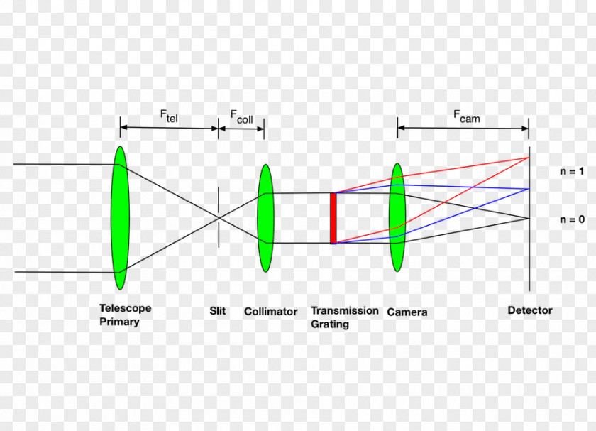 Line Angle Diagram PNG