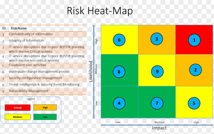 Map Heat Risk Matrix Management Plan PNG