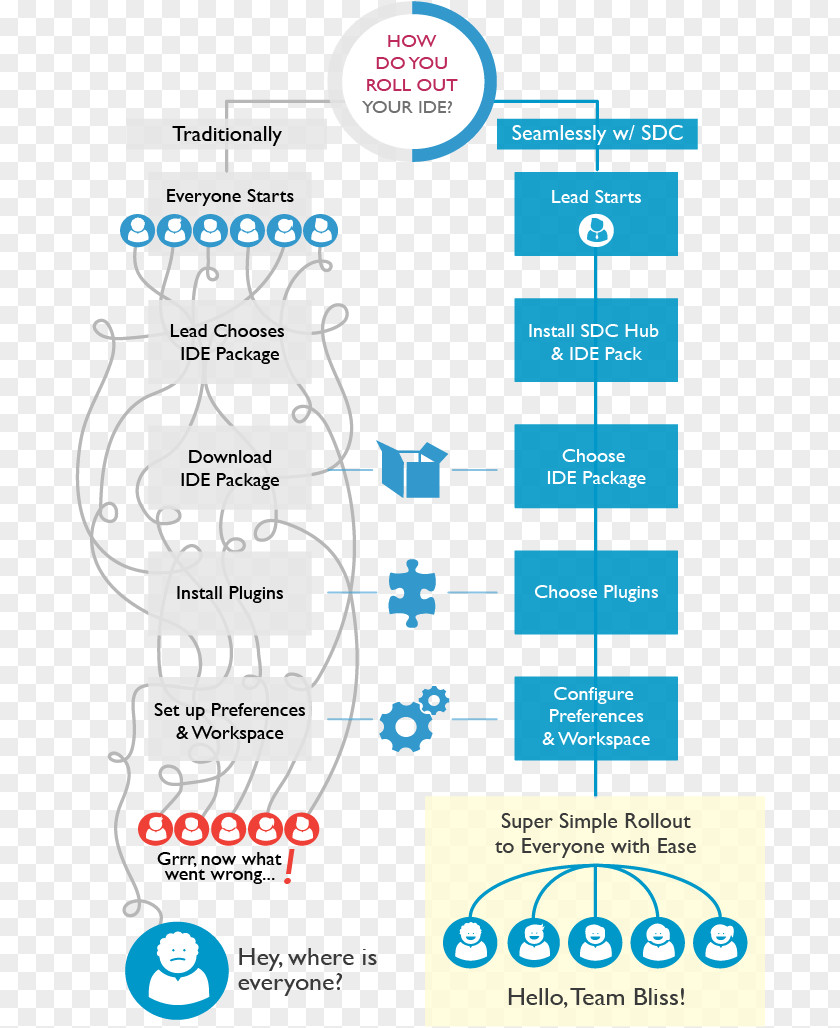 Deliver The Take Out Genuitec, LLC Integrated Development Environment MyEclipse Organization PNG