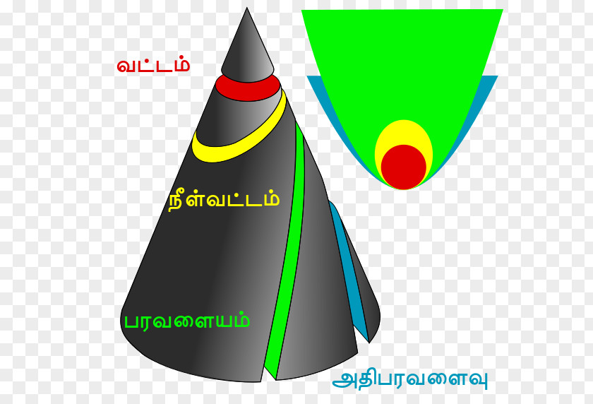 Mathematics Conic Section Cone Geometry Plane PNG