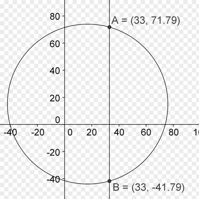 Circle White Drawing Angle Point PNG