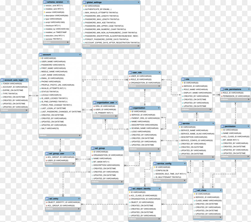 Role Modeling Domain Model Class Diagram PNG