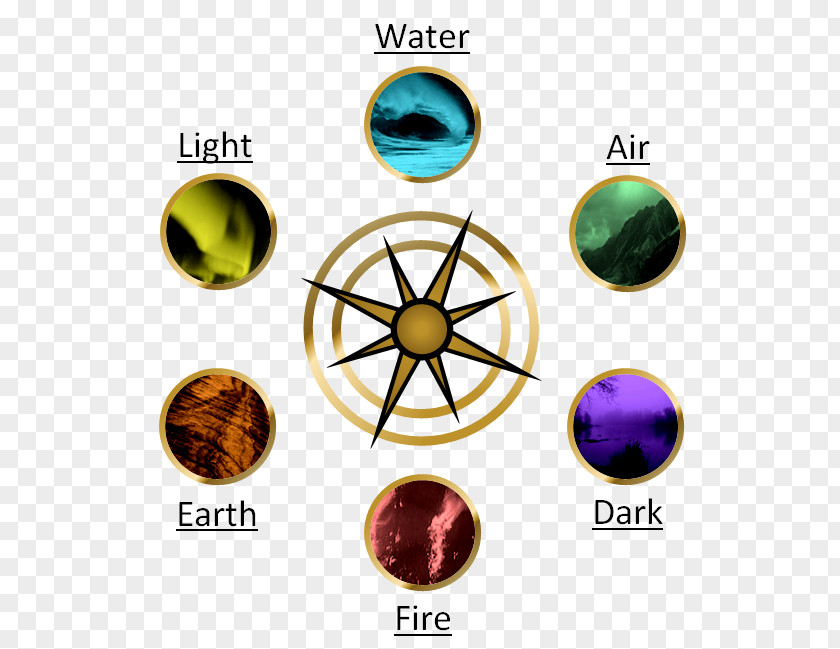 Compass Elements Zodiac 23 January Factions PNG