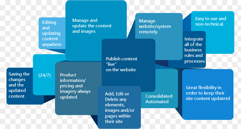 Content Management System PNG