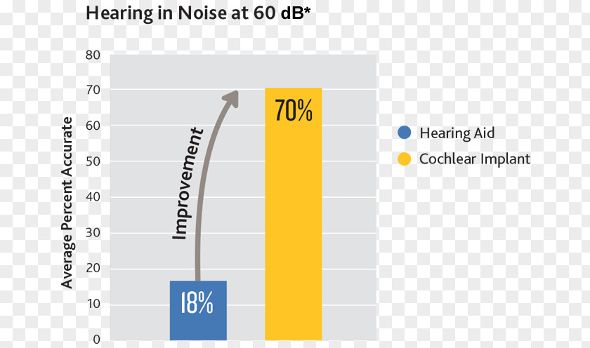 Ear Test Cochlear Implant Jacksonville Hearing & Balance Institute: Green Jr J Douglas MD The Center At JHBI PNG