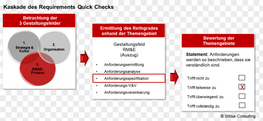 Gradute Requirements Management Engineering Organization Document PNG