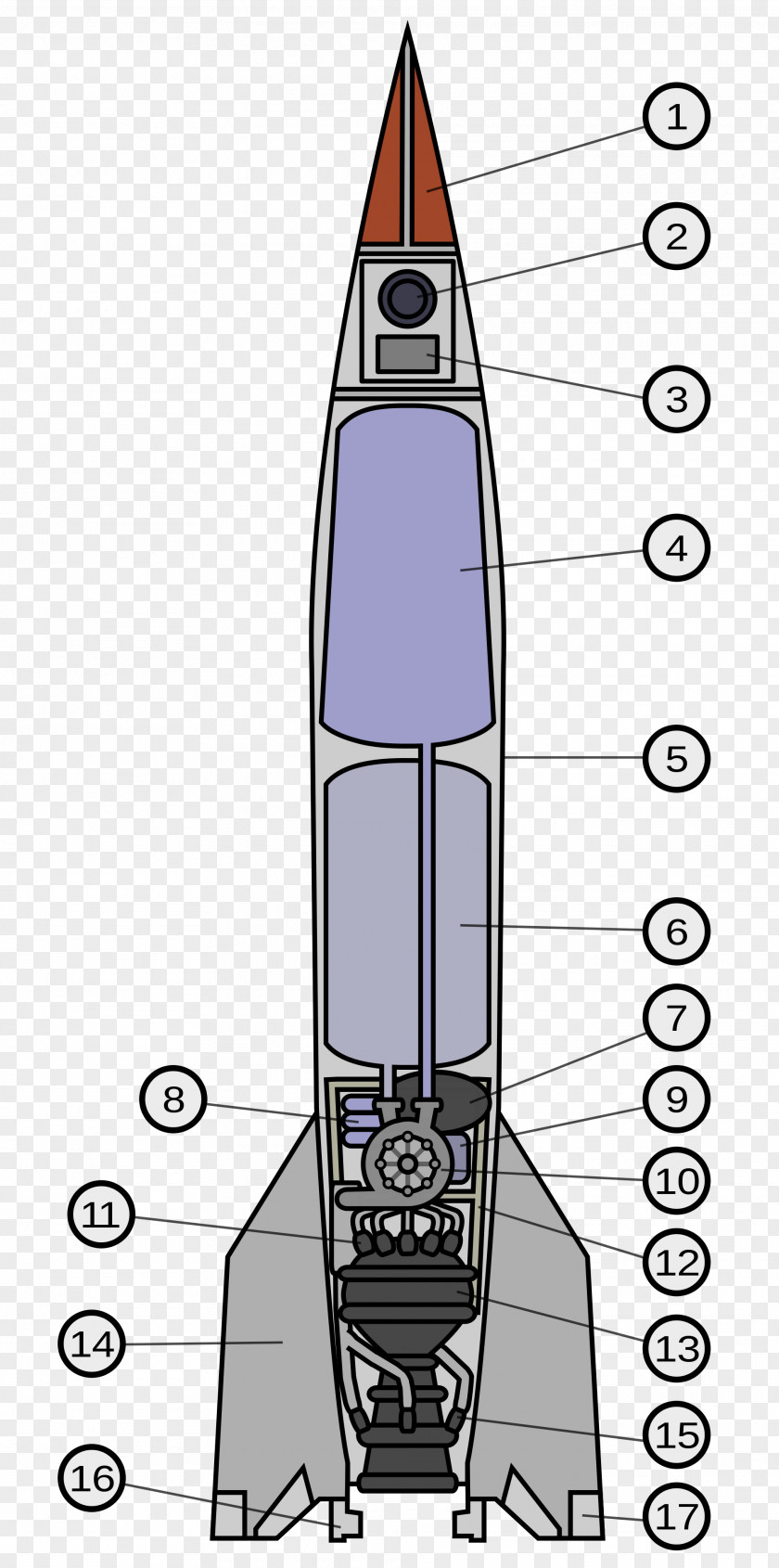 Rockets V-2 Rocket Spacecraft Payload Saturn V PNG