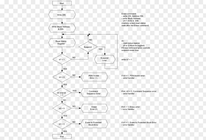 Creative Flowchart Pseudocode Algorithm Infographic PNG